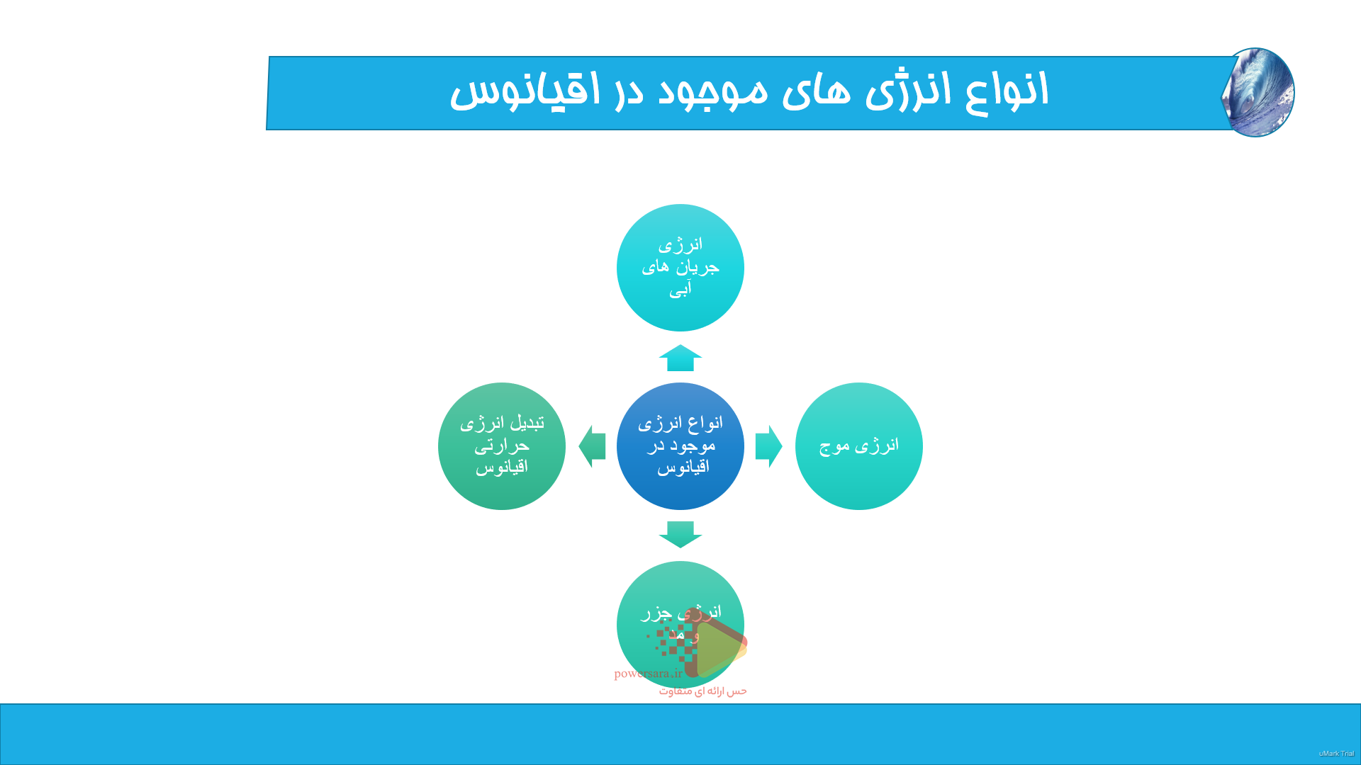 پاورپوینت تولید برق با امواج دریا 